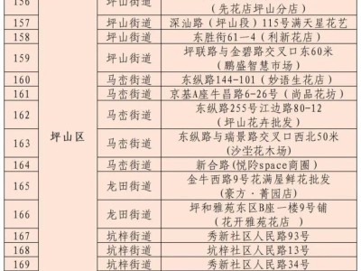 2025年坪山区迎春花市时间和地点