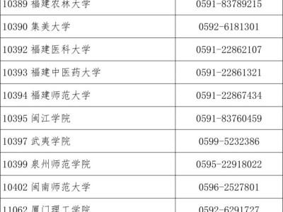 福建省2025年硕士研究生招生考试初试成绩将于2月24日公布