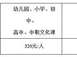 2025上半年湖南岳阳教师资格面试报名收费标准