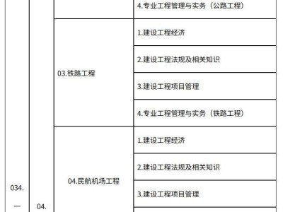 2025年度一级建造师职业资格考试名称、级别、专业及科目信息