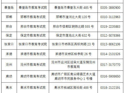 2025河北专升本成绩查询指南（时间+入口+复核）