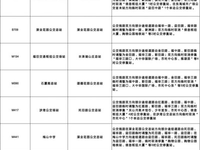 2025深圳节日大道五一封路时间和路段