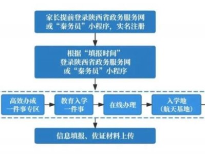 2025西安市航天基地各小学招生入学简章汇总（持续更新）