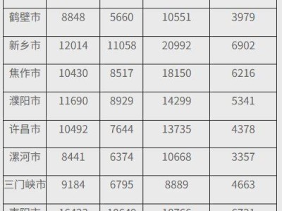 中国人民银行河南省分行2024年以来发行的普通纪念币二次预约兑换公告