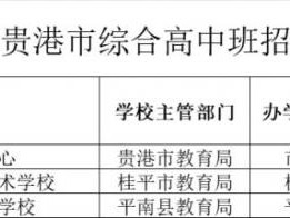 2025年贵港高中招生计划