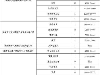海口将于2025年3月9日晚举办现场招聘会(时间+地点+岗位)