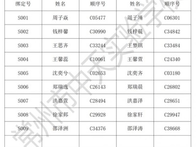 2025常州市中天实验学校初中报名名单公示（最新）