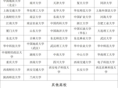 2025浙江高校专项计划招生资格高校名单