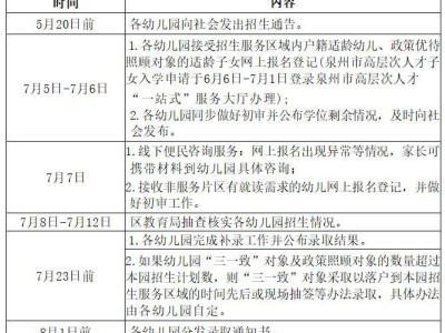 2025年泉州洛江区幼儿园招生方案