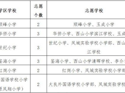2025顺德大良街道公办小学户籍生报名指南