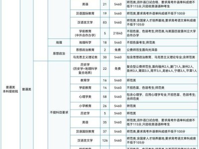 福建师范大学2025年普通本科招生计划