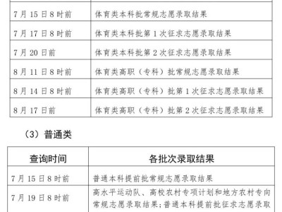 2025年福建省普通高校招生录取结果查询方式和查询时间