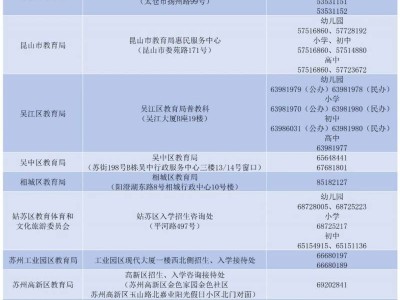 2025苏州高中入学报名最新政策（更新中）