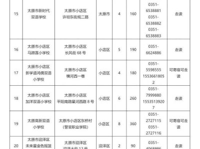 太原市民办小学招生范围+招生人数+电话（更新中）