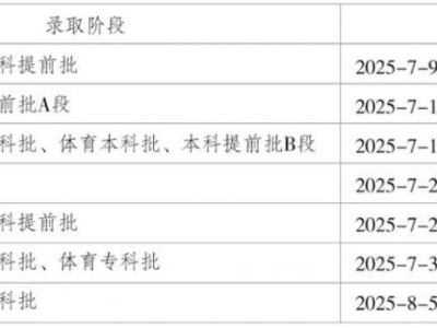 2025重庆高考征集志愿填报攻略（时间+入口+信息查询）