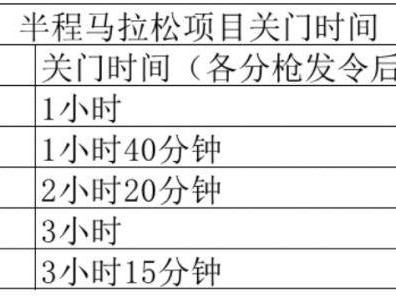 2025呼和浩特半程马拉松比赛关门时间