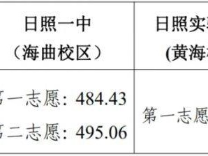 2025日照市区公办普通高中二批录取结果查询入口（https://gzd.rzjyks.cn/portal/）