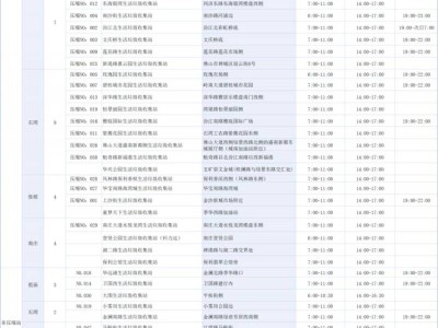 2025禅城区年花年桔回收点汇总(地点+开放时间)