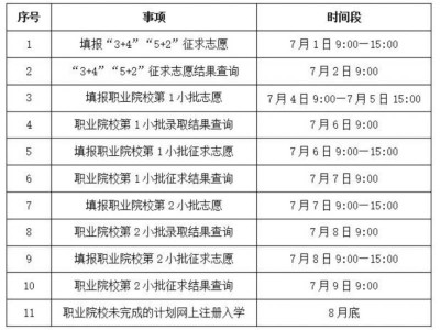 2024常州中考录取结果查询时间安排(最新)