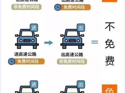 威海2025年五一高速免费吗？免费车辆类型包括？