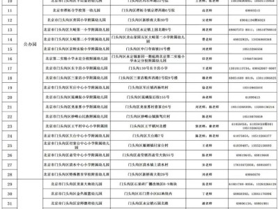 2025年门头沟区幼儿园招生咨询电话一览表