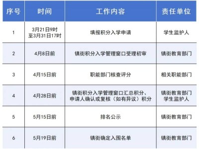 2025中山市积分入学什么时候公布结果