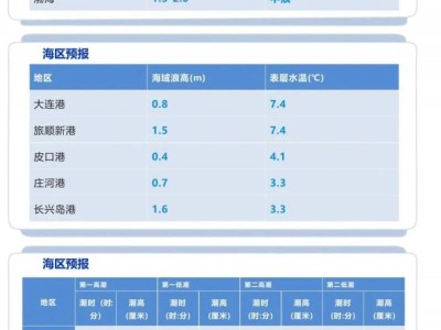 大连涨潮退潮时间表2025年