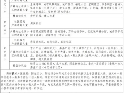 2025东莞南城街道公办小学学区划分范围