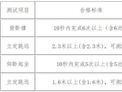 中央司法警官学院2025年河北省招生工作公告