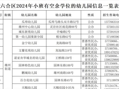 2025南京六合区幼儿园什么时候公布录取结果