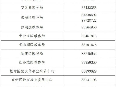 南昌义务教育入学咨询电话一览