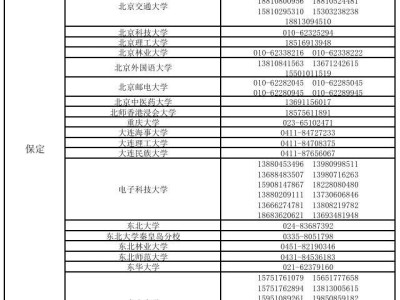 2025保定全国重点高校招生现场咨询会参加高校名单