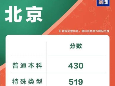 2025各地高考分数线出炉