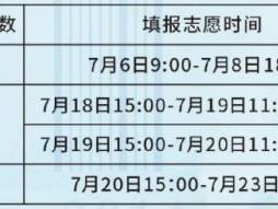 2025年昆明润城学校招生500人