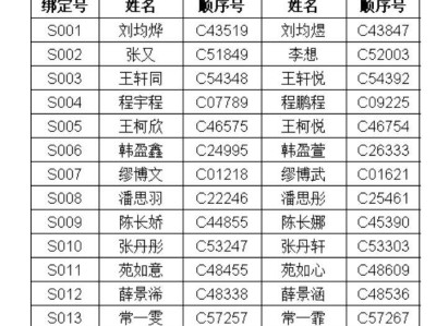 2025常州武进区湖塘实验中学报名学生名单+电话