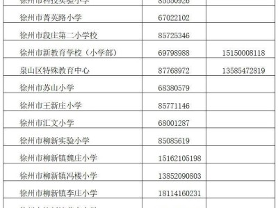 徐州泉山区2025年小学招生咨询电话