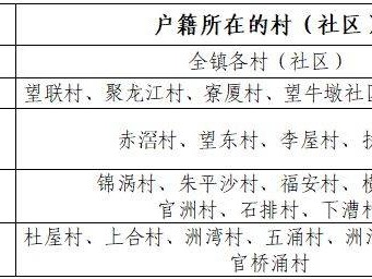 2025东莞望牛墩镇中小学学区划片