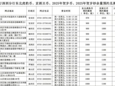 2025深圳邮储银行蛇币蛇钞二次预约兑换网点地址+时间+额度