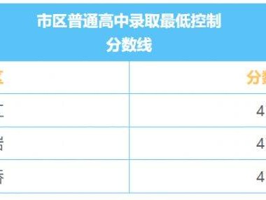 2025台州中考市区普高分数线是多少最新