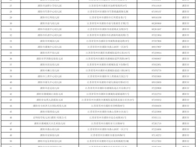 溧阳幼儿园名单有哪些?