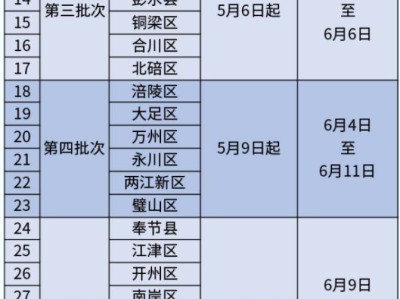 2025重庆小学一年级报名时间