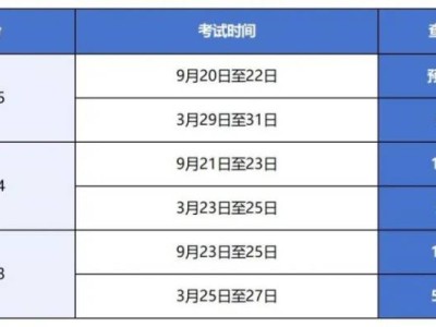 2025年四川计算机二级成绩查询时间+入口+方法