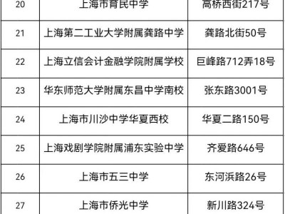 2025浦东新区中考考点分布一览表(47个）