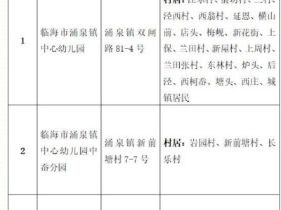2025临海市涌泉镇各公办幼儿园招生简章