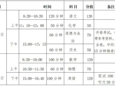 2025禹州市中招政策汇总