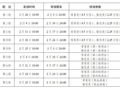 2025济宁迎新春零售餐饮消费券发放时间