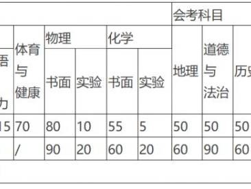 淄博市2025年初中学业水平考试工作细则