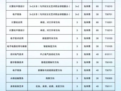 开封市信息工程学校2025年招生简章