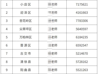 太原民办幼儿园招生办理流程