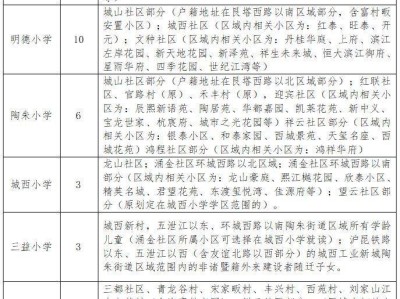 2025年绍兴诸暨陶朱街道小学一年级新生招生办法